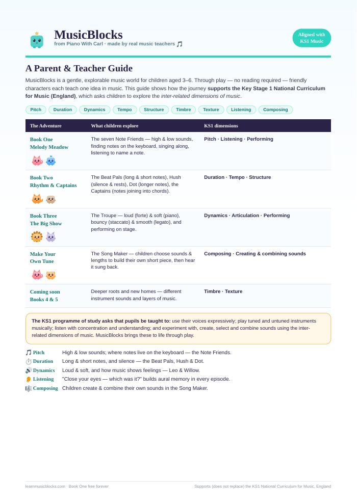 KS1 Parent & Teacher Guide — page 1 preview